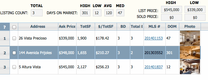 Aldea May Market Report