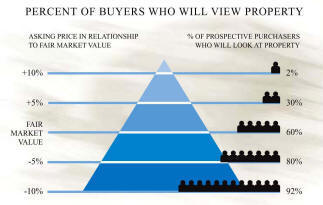 The Consequences of Non-Competitive Listings