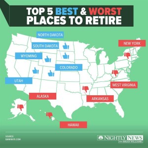 Best Places to Retire 