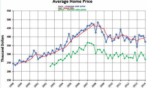 Market Report June 2014