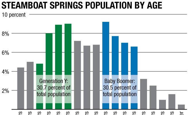 Nationwide Housing Preference Trends