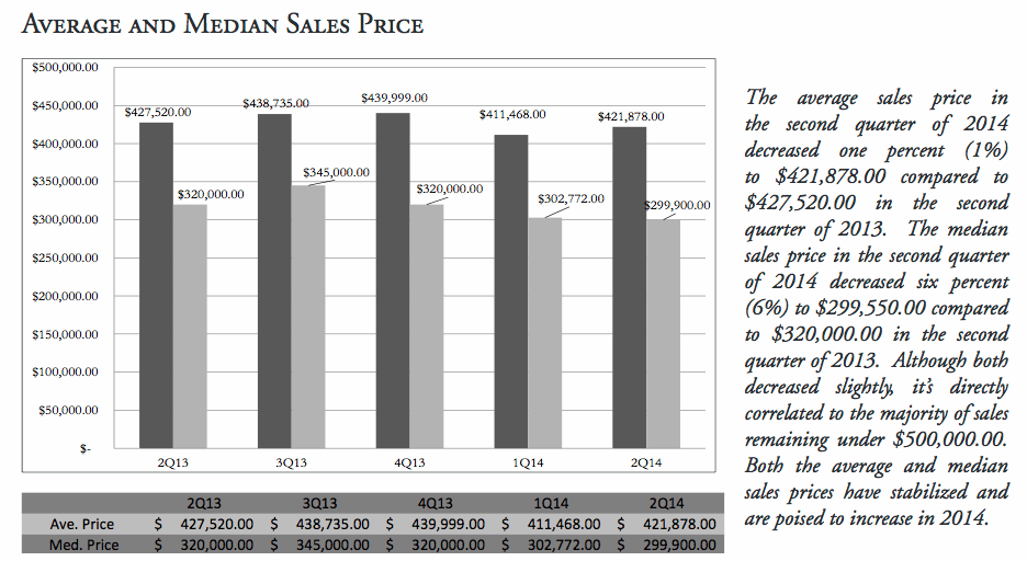 Median vs. Average