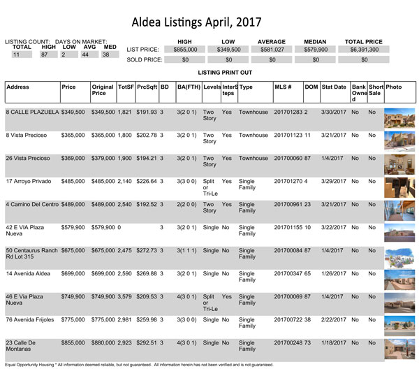 ALDEA LISTINGS APRIL