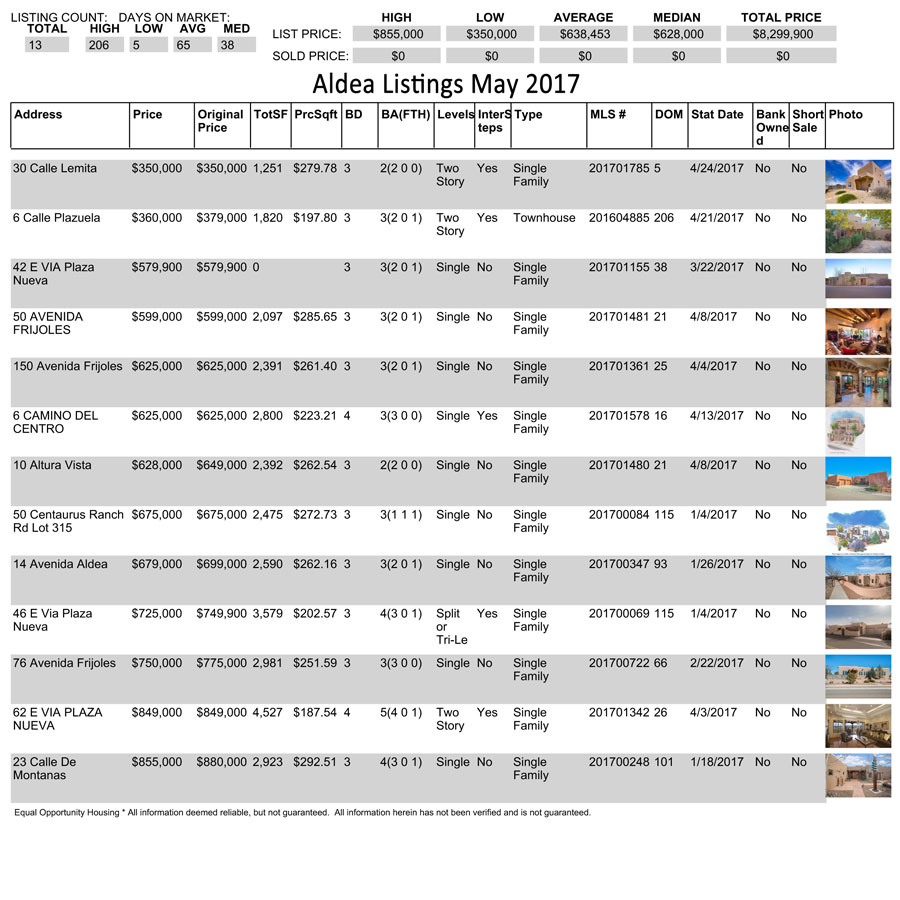 Aldea-Listings_5-1-2017