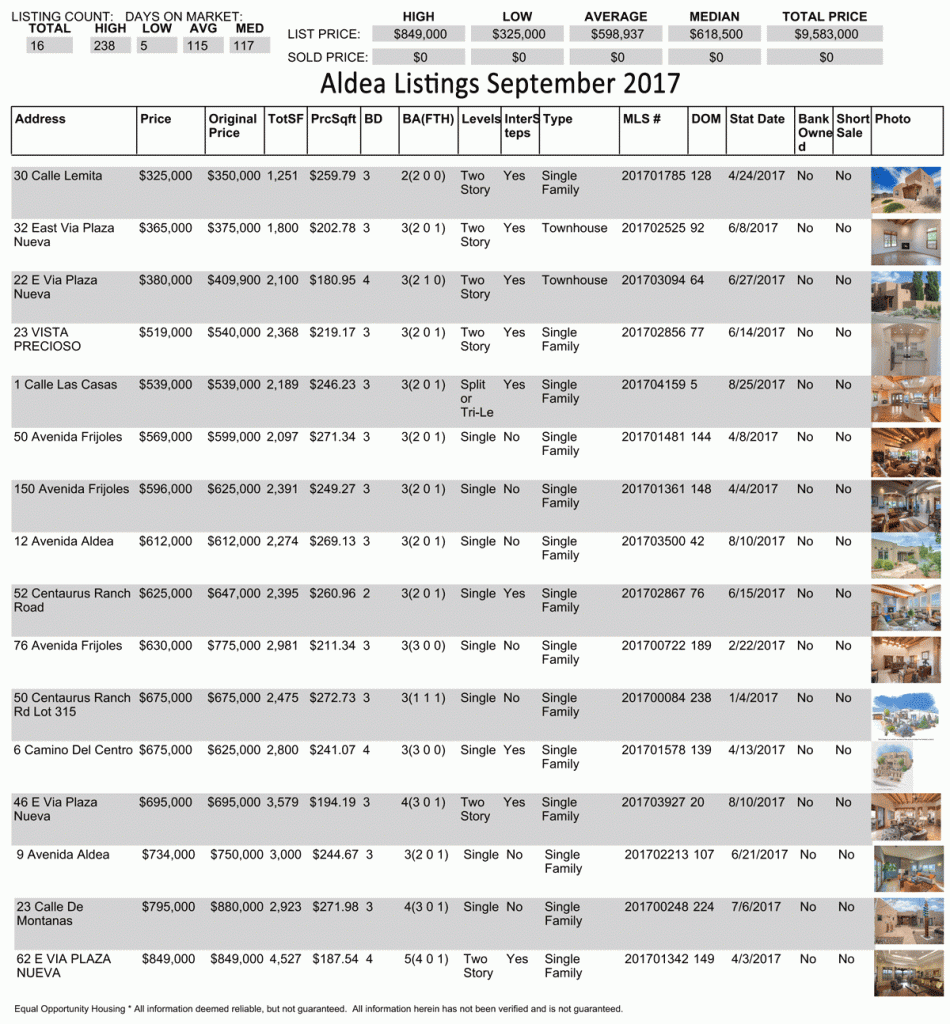 Aldea-Listings_9-2017