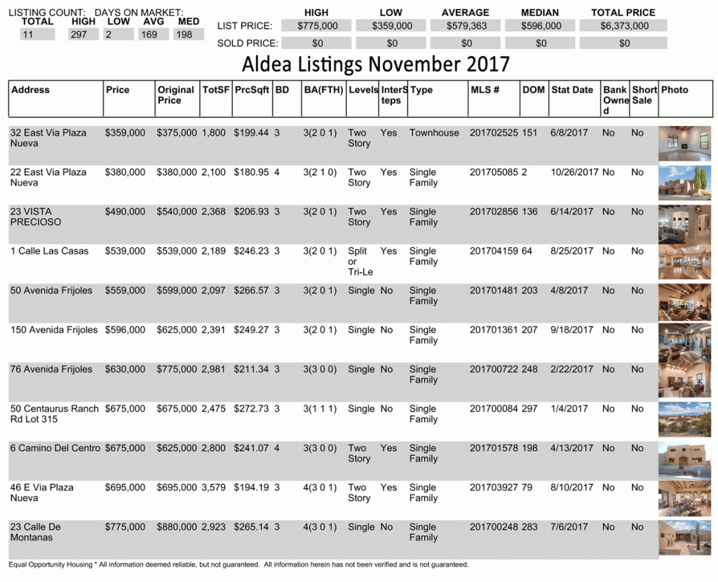 Aldea-Listings