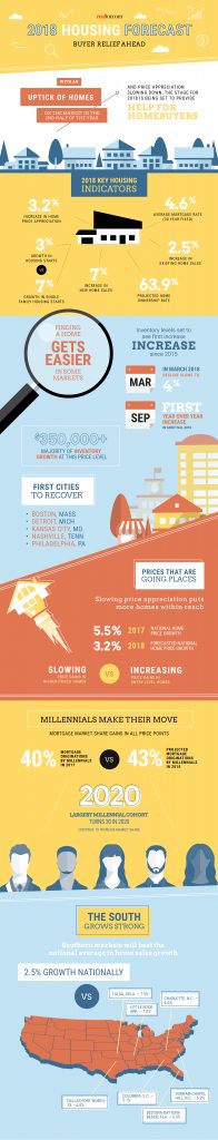 21835-2018HousingForecast-Infographic