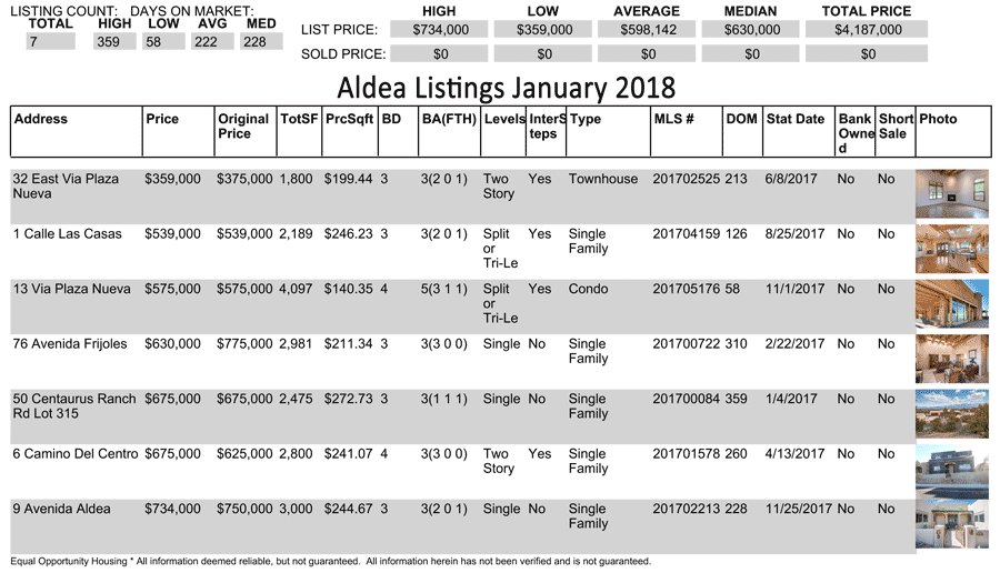 Aldea-Listings-01-2018
