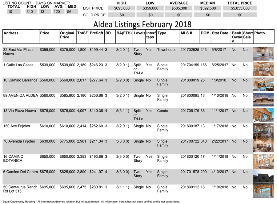 Aldea-Listings-2-2018