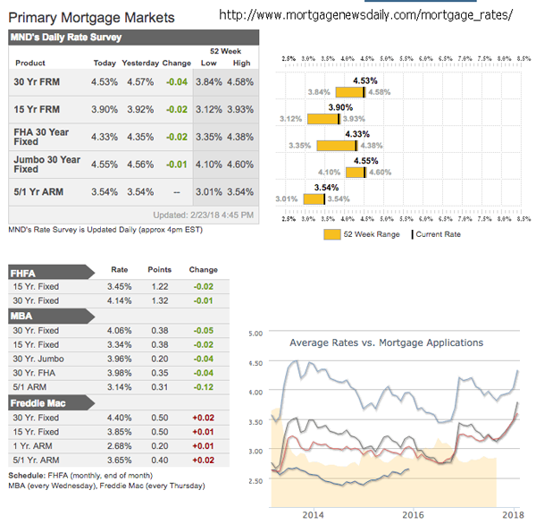 mortgage-rates-March-2018