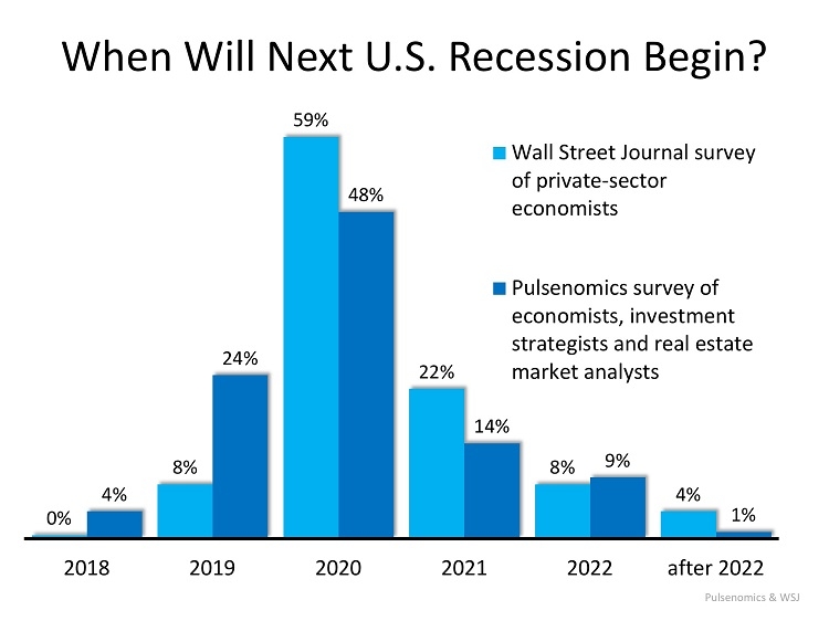 KCM_Next_Recession_3