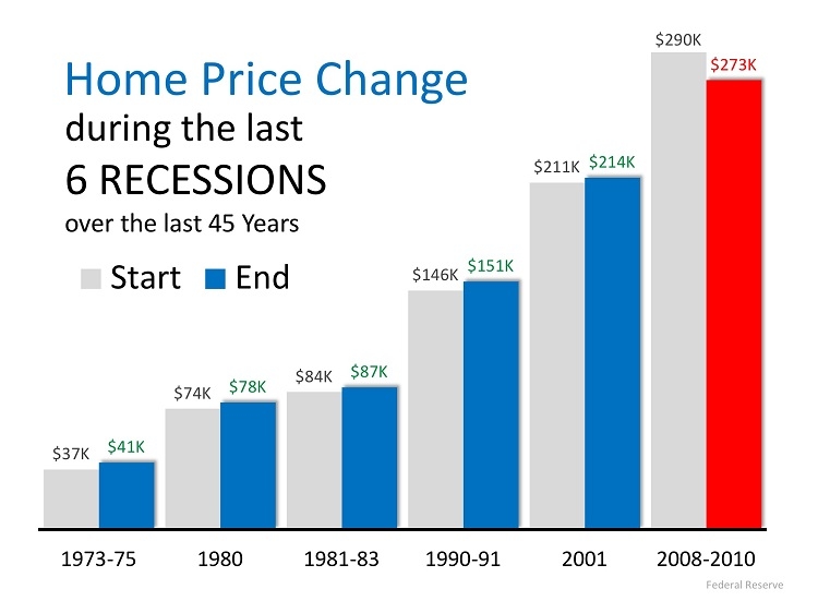 KCM_Next_Recession
