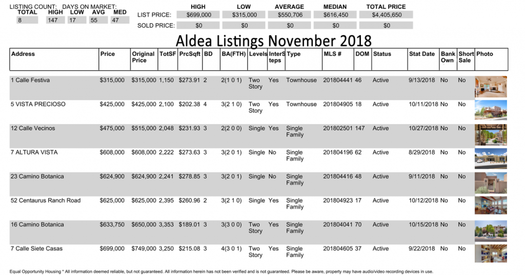 Aldea-Listings-2018