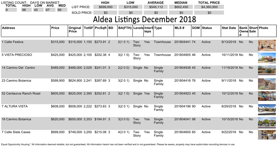 Aldea-Listings-12-2018