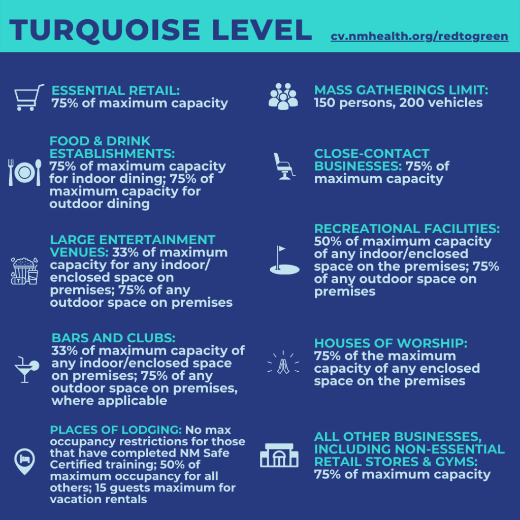 covid turquoise level