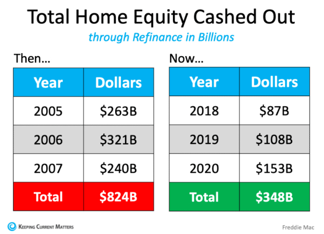 Home Equity cash out