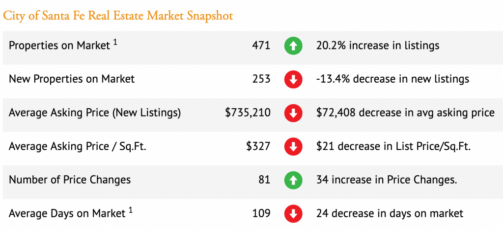 market snapshot