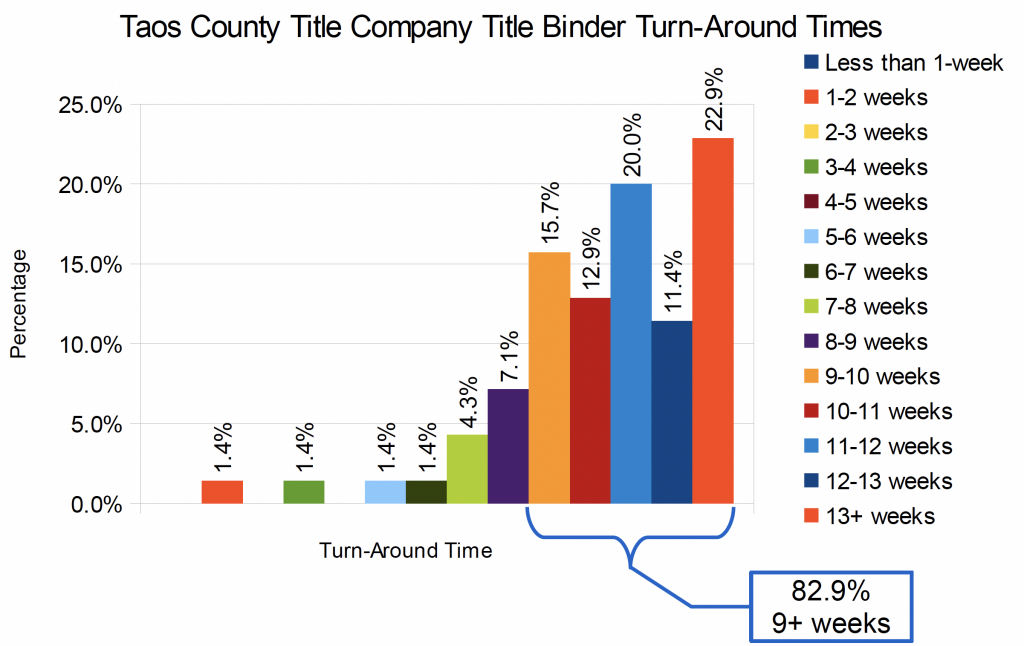 TCAR Title Co & closing