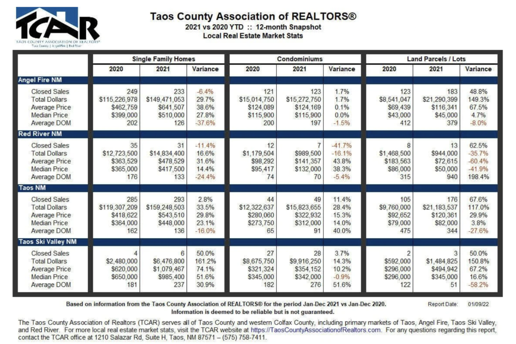 Taos County