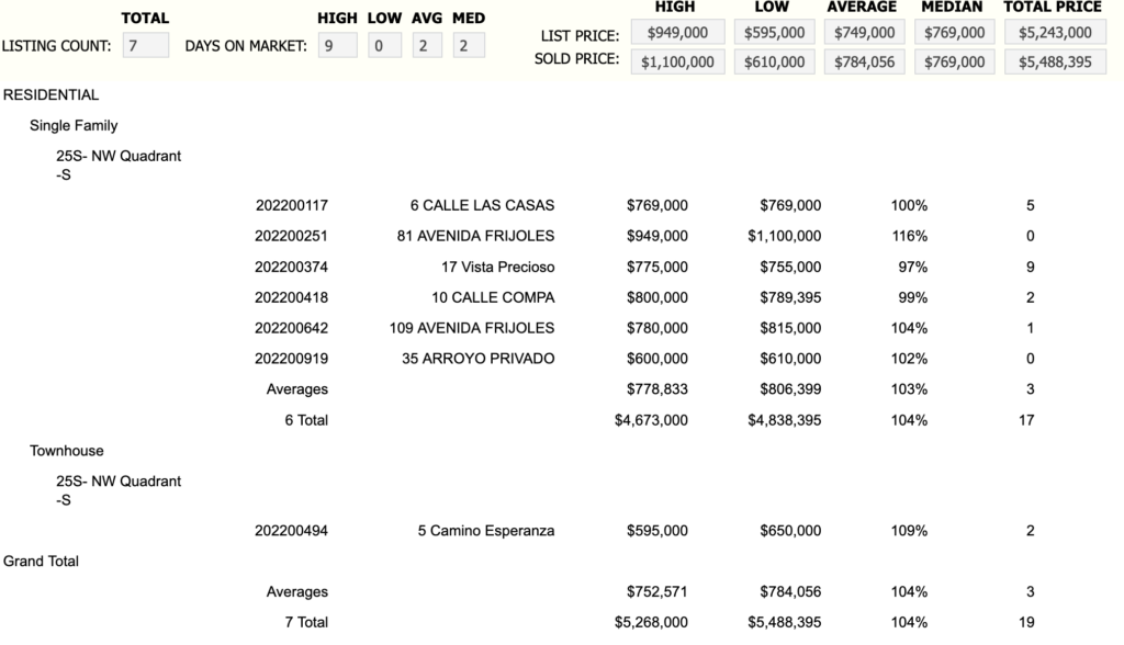 Aldea Sold 2022