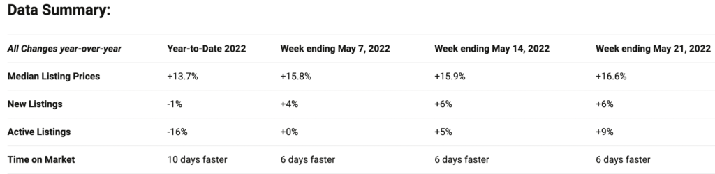 data summary