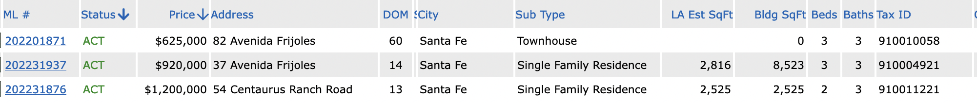 Aldea stats for July 2022