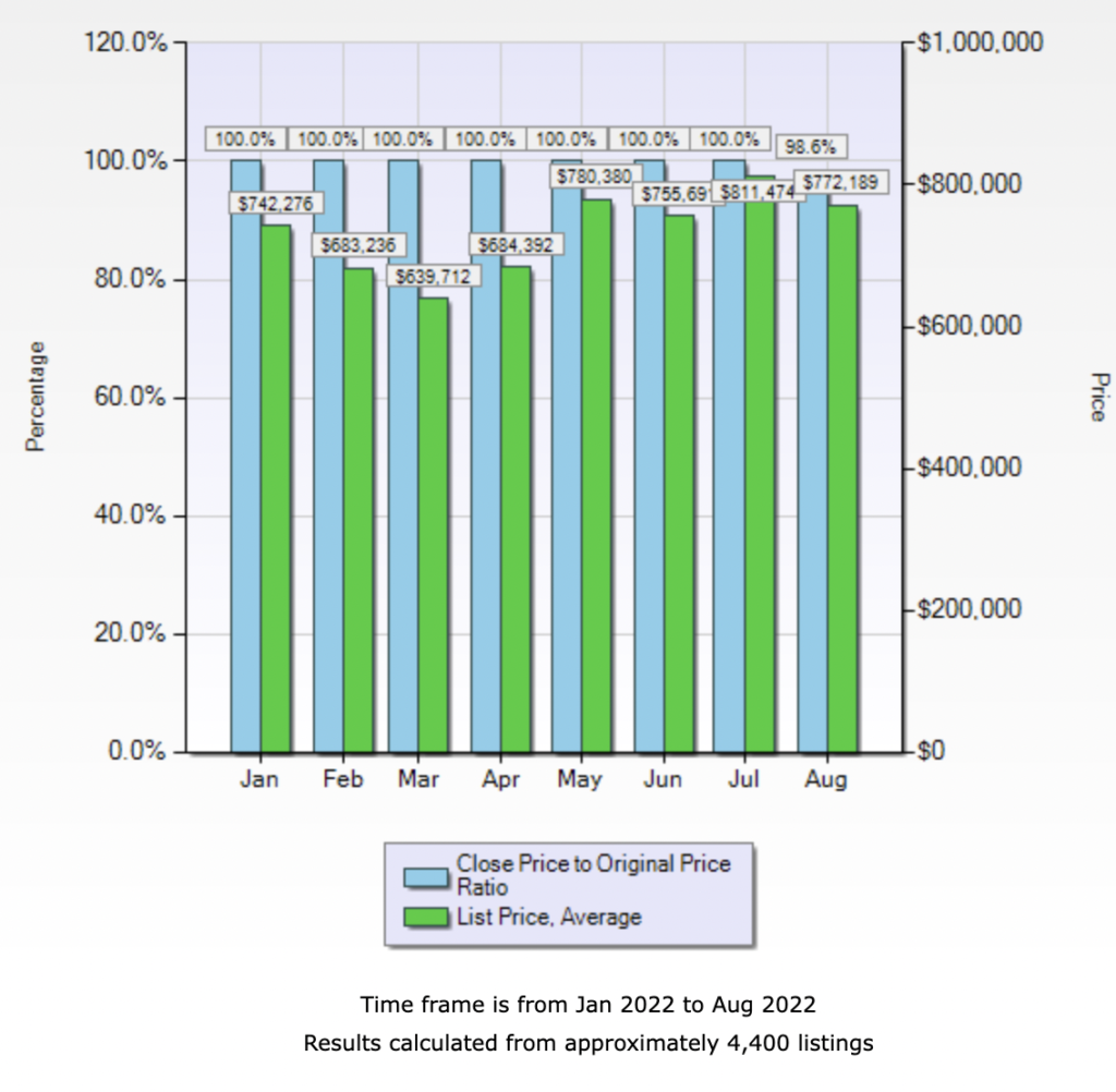 Stats santa fe 2022 August