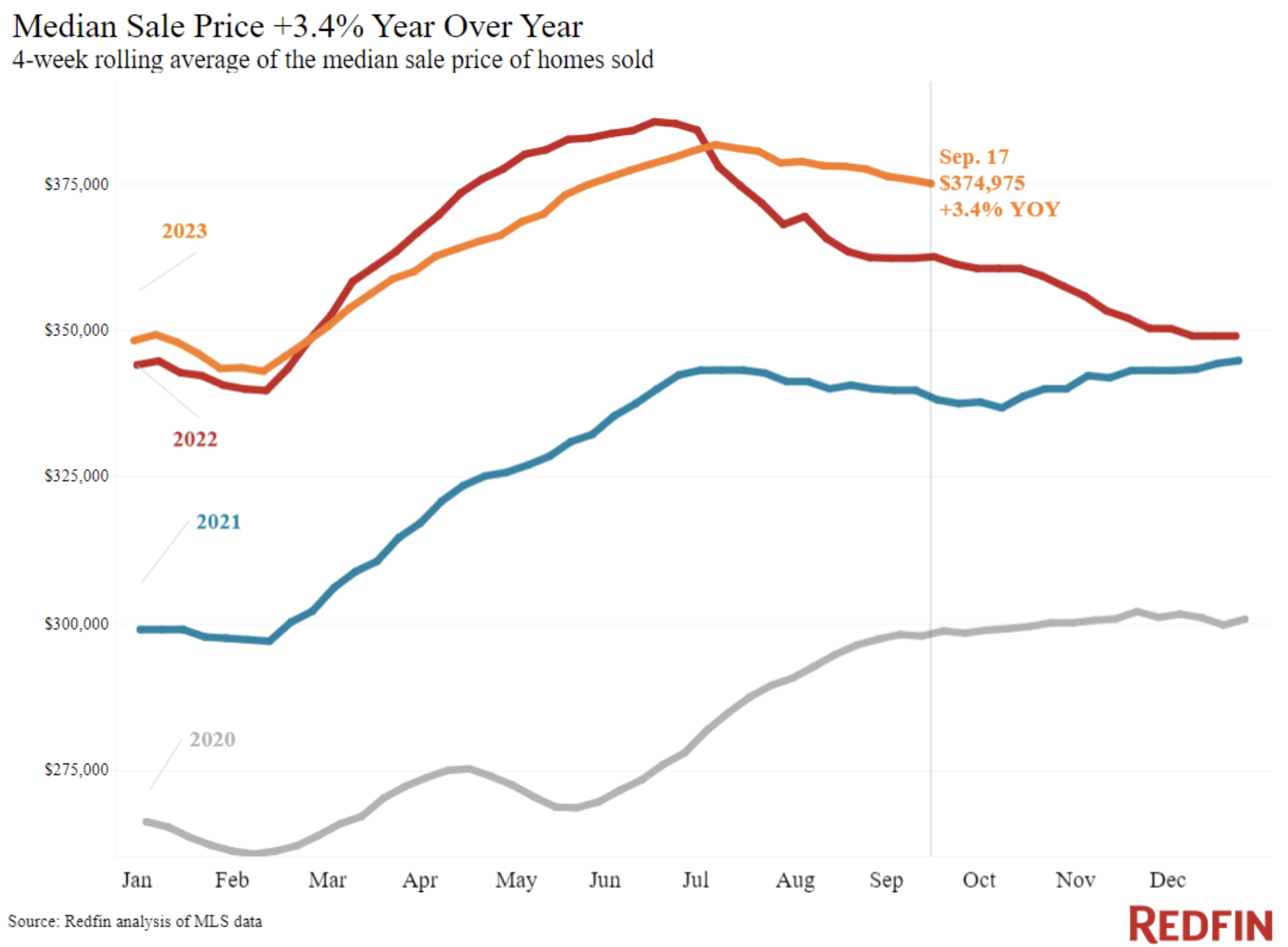 listings chart